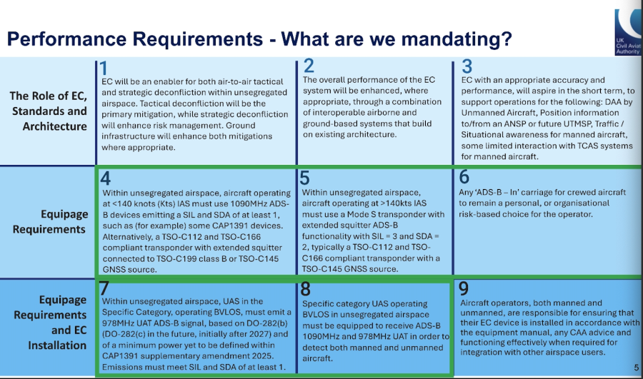 Deadline looming to respond to EC plan